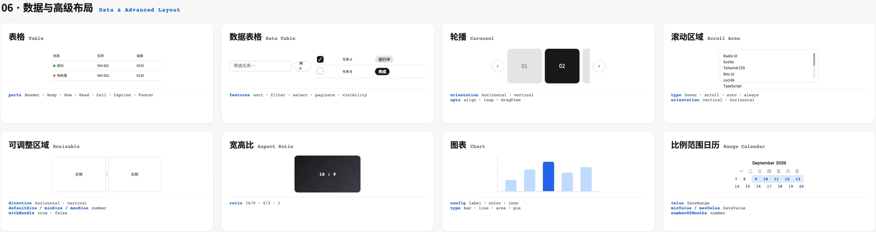 shadcn-svelte 数据与高级布局组件速查，包含表格、数据表格、轮播、滚动区域、可调整区域、宽高比、图表和范围日历